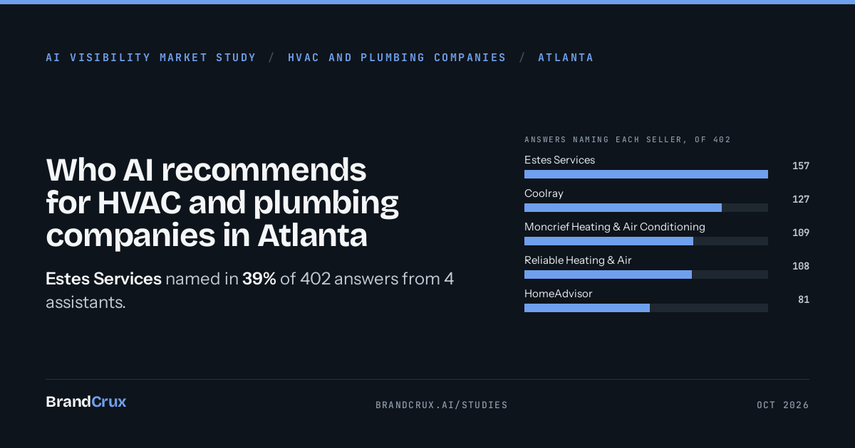 HVAC and plumbing companies in Atlanta: who AI recommends